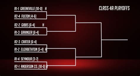 tssaa football brackets|tssaa 2022 football playoffs.